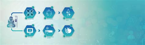 Physiotherapy & Rehabilitation Centre in Banjara Hills| Hyderabad | Asa ...