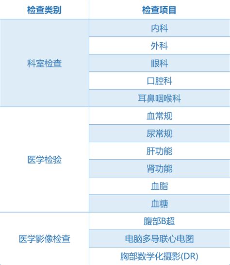 入职体检项目以及体检流程。 - 知乎