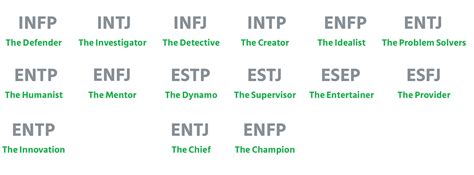 Image result for Type Test Personality