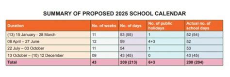Major changes to 2025 school calendar: New start dates and extra week ...