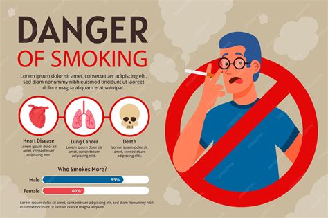 Smoking Is Bad For Your Health Poster