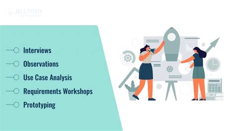 How to Create Computer Software 的图像结果