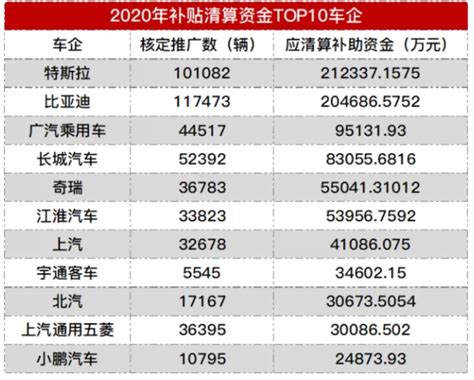 特斯拉隔5天再涨价 与新能源补贴退坡有关-新浪汽车