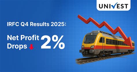 IRFC Q4 Results 2025: Net Profit Drops by 2% YoY