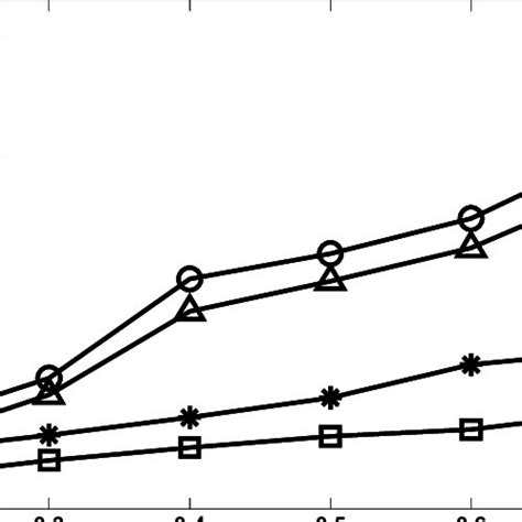 Image result for Formula for Channel Capacity