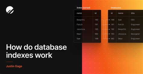 Database Index 的图像结果
