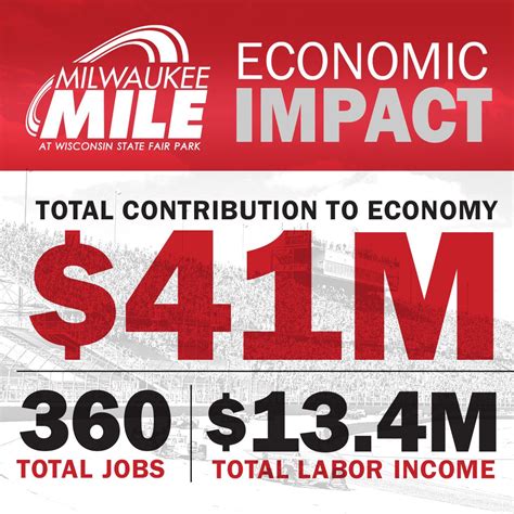 UW-Whitewater College of Business and Economics on LinkedIn ...