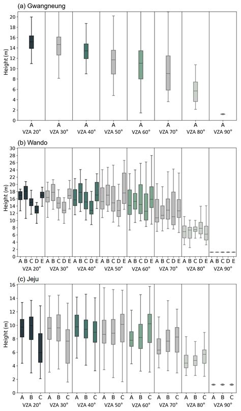 Practical LAI Estimation with DHP Images in Complex Forest Structure ...