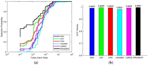 Recursive RX with Extended Multi-Attribute Profiles for Hyperspectral ...
