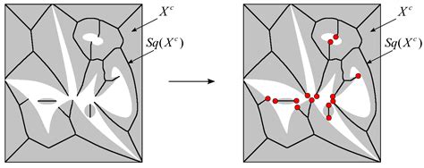 Unbiased Finite Element Mesh Delaunay Constrained Triangulation Applied ...