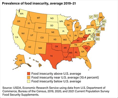 Food insecurity in the US: An explainer and research roundup