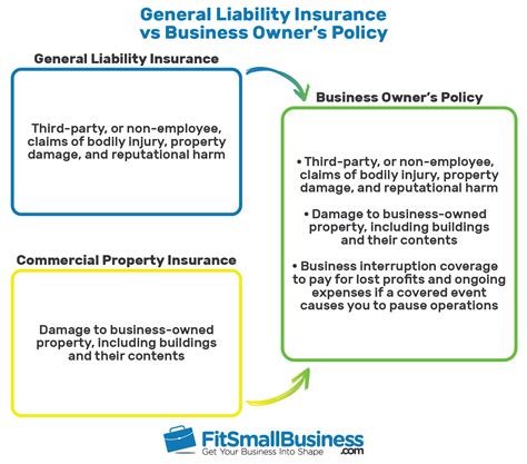 Commercial General Liability Insurance Coverage 的图像结果