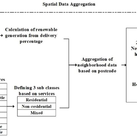 Image result for Data Gathering Process Diagram