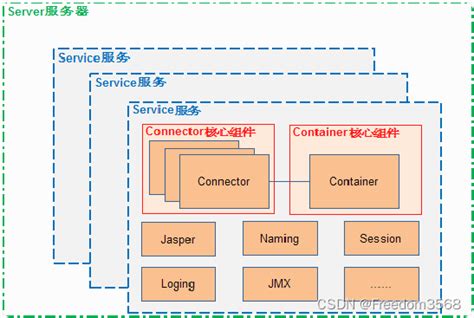 Tomcat Java 的图像结果