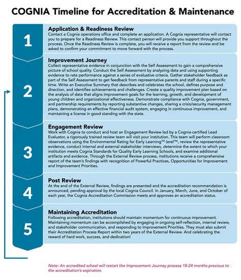 COGNIA - Indiana AEYC