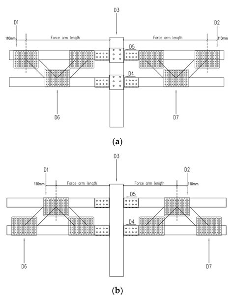 Static Bearing Capacity Investigation of a Novel Prefabricated Light ...