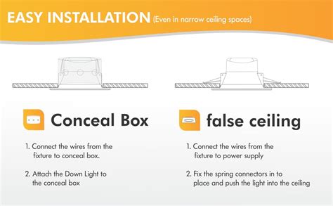 Murphy 7W IRIS LED Spot Round Panel Conceal Box Down Light(Pack of 4 ...