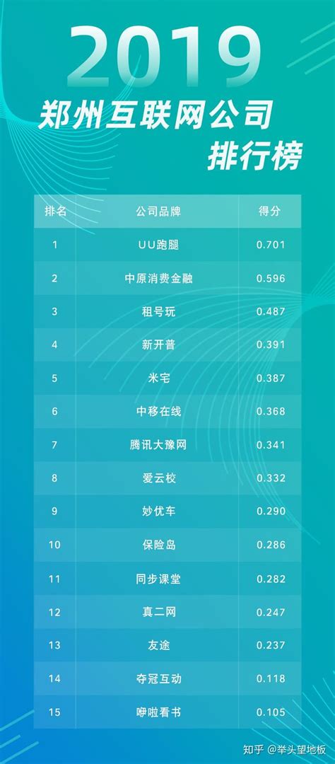 谷歌发布全球网站排名 ZOL位列中文垂直资讯第一_滚动新闻_科技时代_新浪网