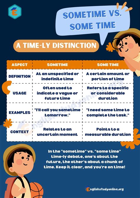 Sometime vs. Some Time vs. Sometimes: What is the Difference? - English ...