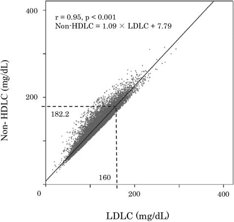 Image result for Correlation and Regression Examples