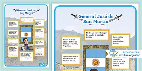 Póster: infografía de José de San Martín - Twinkl Argentina
