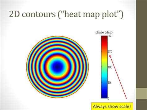 Scientific Visualization Vs. Information Visualizations Example 的图像结果