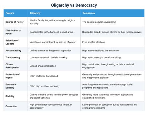 A Sentence With Oligarchy