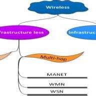 Image result for Win Network Classification M 2007