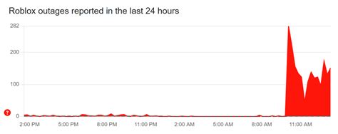 Roblox Down Today: Server Error Code 9007 Reported By Thousands Of Users