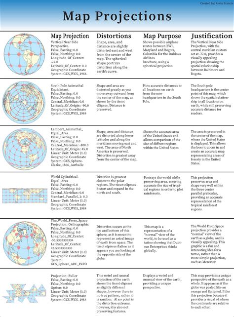 Image result for Map Projections Explained