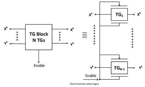 Ternary Arithmetic Logic Unit Design Utilizing Carbon Nanotube Field ...