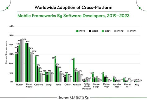 phpWebSite Convert App Using Flutter 的图像结果