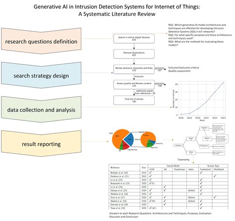 Zhe DENG 邓哲 | Tallinn University of Technology
