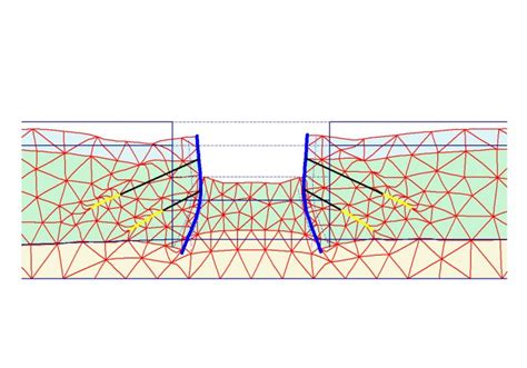 Image result for Plaxis Software