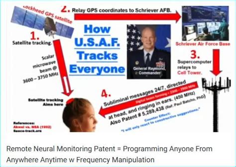 Image result for Remote Neural Monitoring Tech