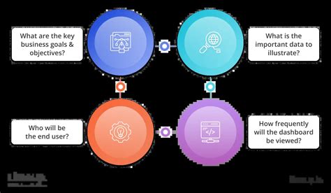 How to Design a Dashboard in Access 的图像结果