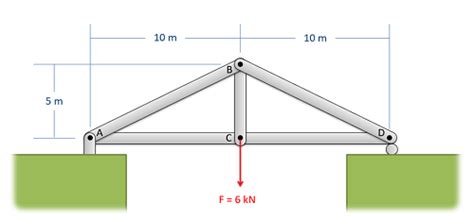 Image result for Method of Joints Step by Step