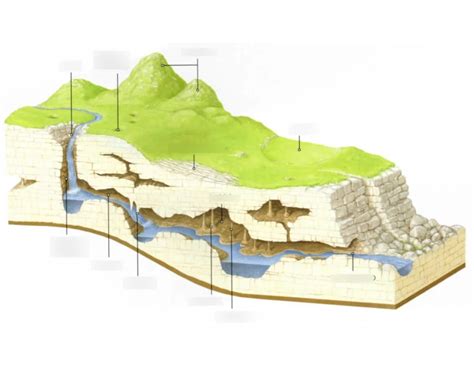 Image result for Waterfall Model Python