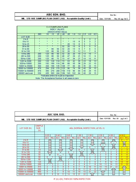 Image result for Variables Sampling Plan