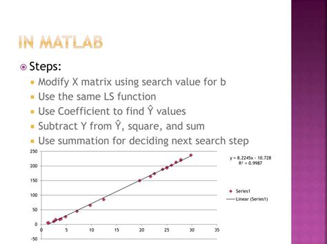 Image result for Least Squares Method MATLAB