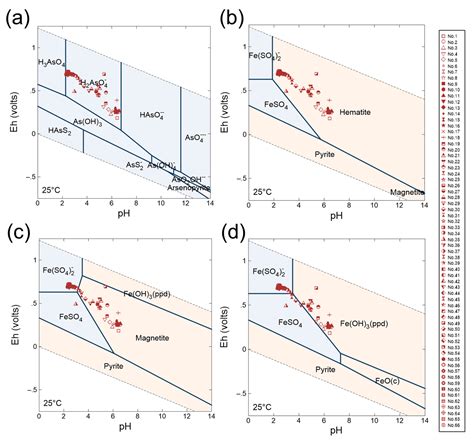Utilization of the Finer Particle Fraction of Arsenic-Bearing Excavated ...