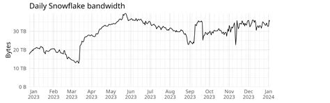 Snowflake bridge metrics 2023 year in review - General Discussion - Tor ...
