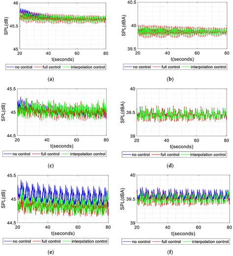 Development of an Advanced Fluid-Structure-Acoustics Framework for ...