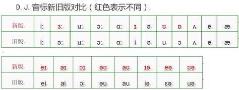 48个英语音标怎么读_360新知