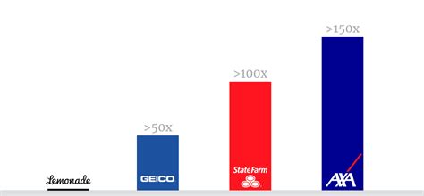 Lemonade Insurance Fraud 的图像结果