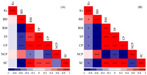 Naturally Deposited Charcoal Enhances Water Retention Capacity of ...