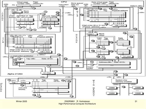 Image result for High Performance Computer Architecture