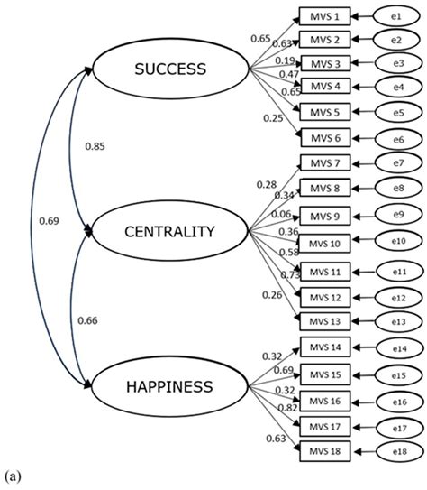 The Usefulness of a Revised Version of the Material Values Scale—Short ...