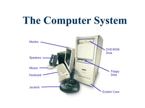 Image result for Computer System PPT