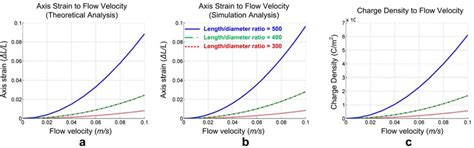 A Novel Bioinspired PVDF Micro/Nano Hair Receptor for a Robot Sensing ...